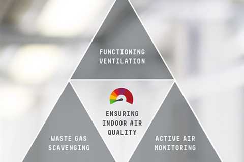 Ensuring indoor air quality in hospitals and other healthcare facilities Envirotech Online