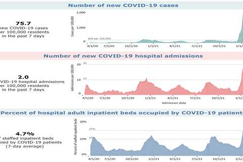 As Mask Mandates End, King County Begins A New Pandemic Chapter