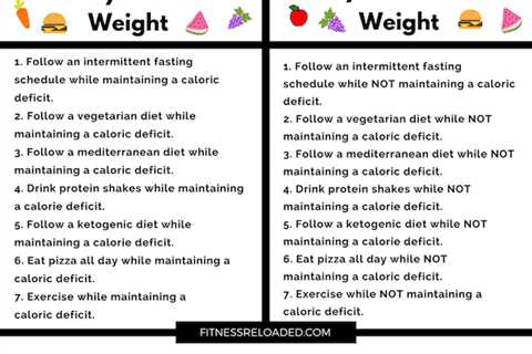 Does Calorie Deficit Diet Work?