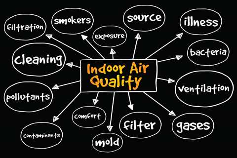 Healthier Indoor Air Through Operations & Maintenance