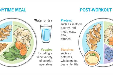 How Does Carb Cycling Work?