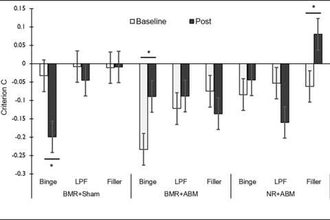 The effects of response inhibition training following binge memory retrieval in young adults binge..