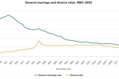 Why Fertility Rate is Important