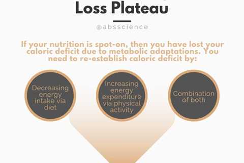 How to Break Your Weight Loss Plateau?