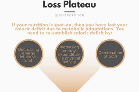 How Do I Know When I Hit A Weight Loss Plateau?