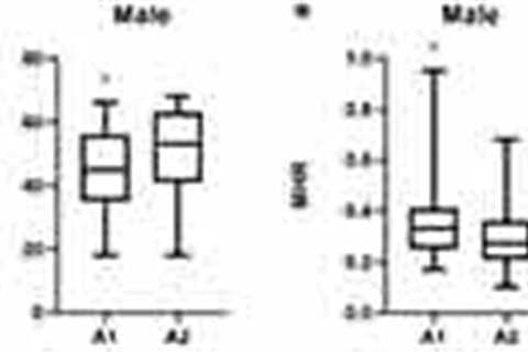 Vitamin D deficiency in T2DM