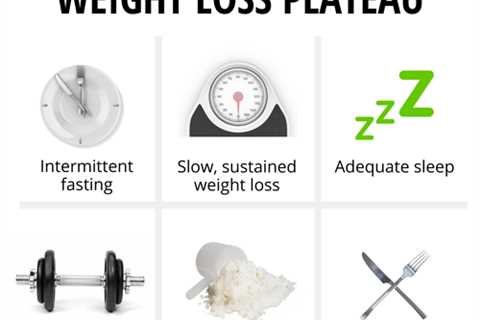 What to Do If Your Weight Loss Plateau Is Holding You Back