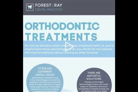 Orthodontic Treatment London - Forest & Ray - Dentists, Orthodontists, Implant Surgeons
