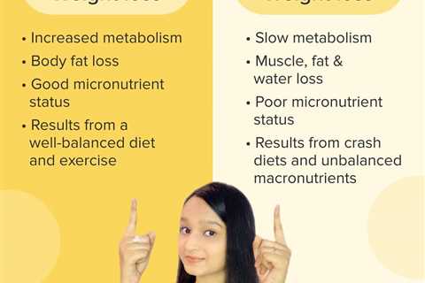 A Biased View of kNOw Dieting: Risks and Reasons to Stop 