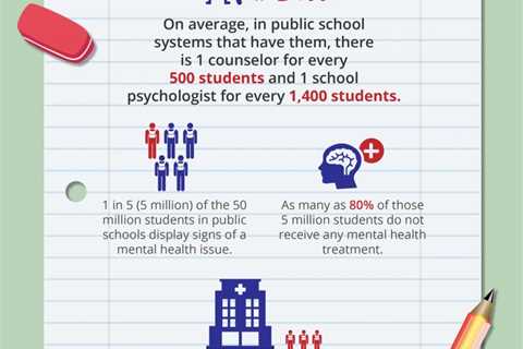 Addressing Mental Health in Schools