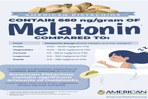 Does Melatonin Help You Stay Asleep?