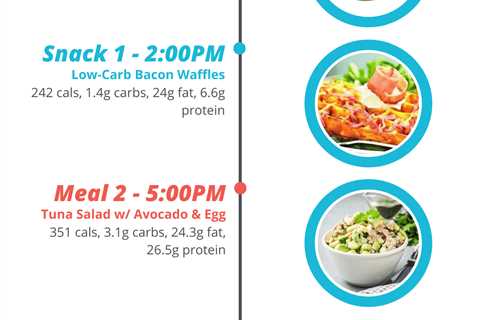 Intermittent Fasting and Sleep