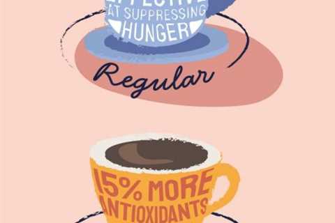 Intermittent Fasting and Caffeine