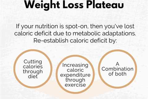 Intermittent Fasting and Weight Loss Plateaus - Tips For Breaking Through