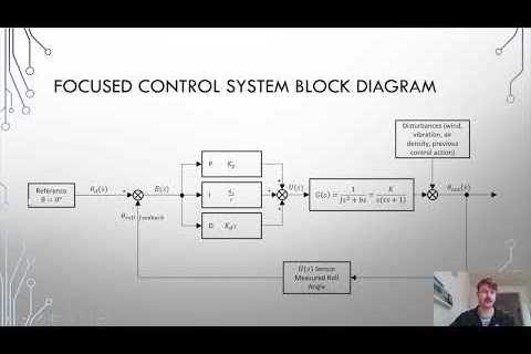 Self-Stabilizing Quadcopter UAV Using PID Control: Full Control Systems Project Presentation