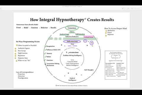 Video of Model of the Mind