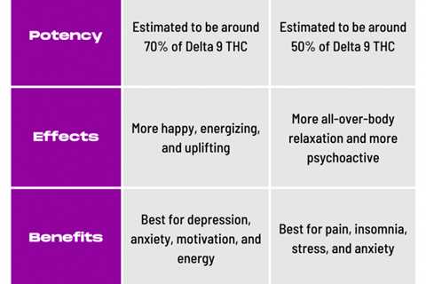 DELTA 8 THC Vs HHC-O: Which Is Better For You In 2023?