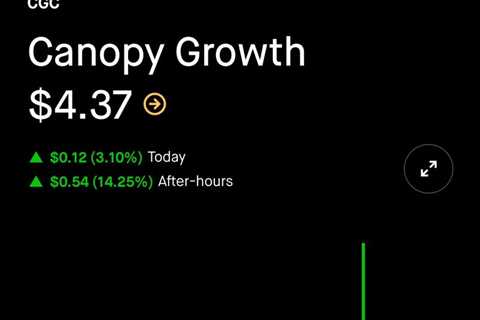 What up with $CGC AMC today?  Guess I got options on the wrong marijuana stock.…