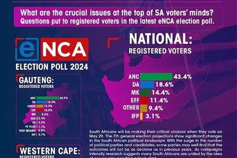 Things ain't looking good for the DA & gog Zille in the Western Cape.  …